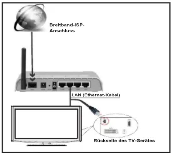 DUAL LE40F127A3C - Anschluss an ein kabelgebundenes Netzwerk - 1