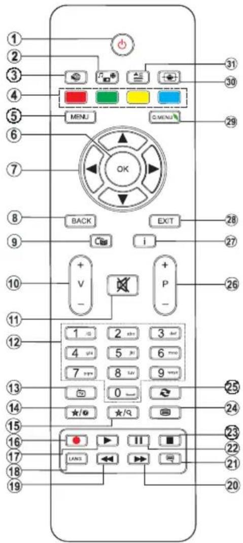 DUAL LE40F127A3C - Verwenderinformationen zur Entsorgung von Altgeräten und Batterien - 2