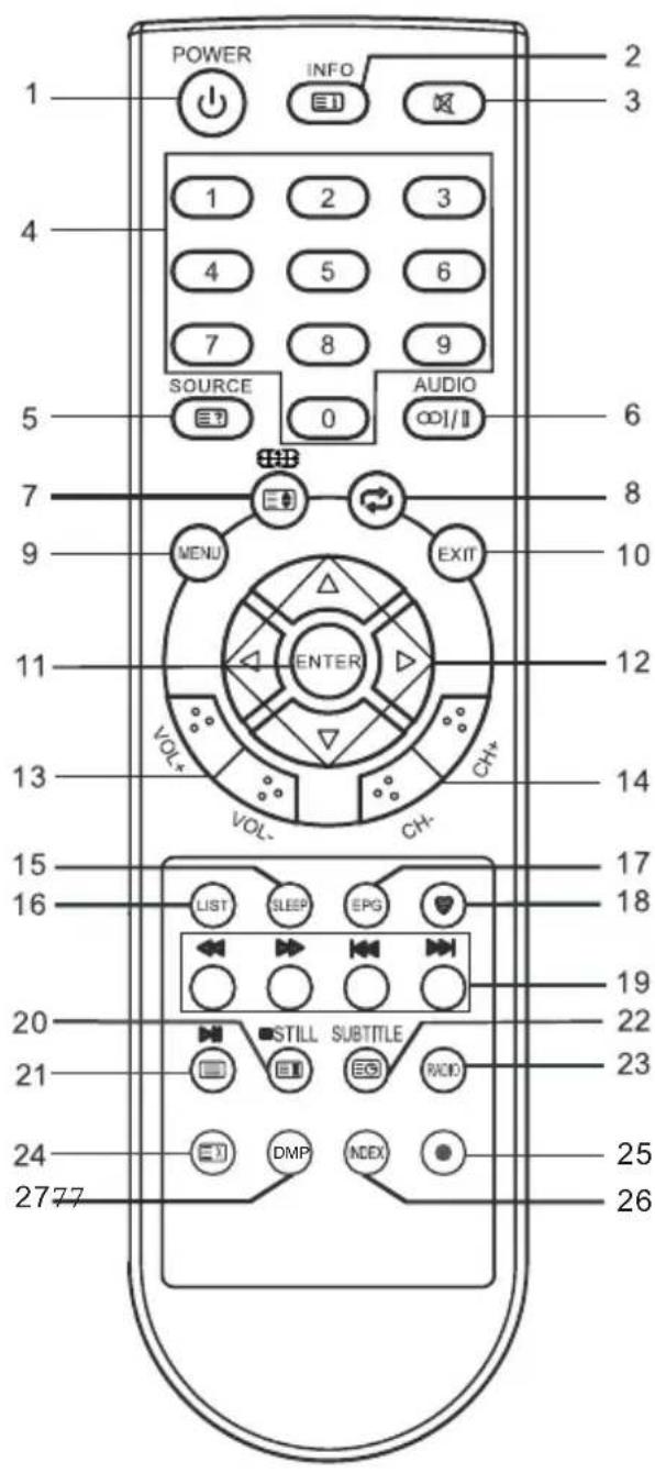 CHANGHONG EF32F898S - Fernbedienung - 1