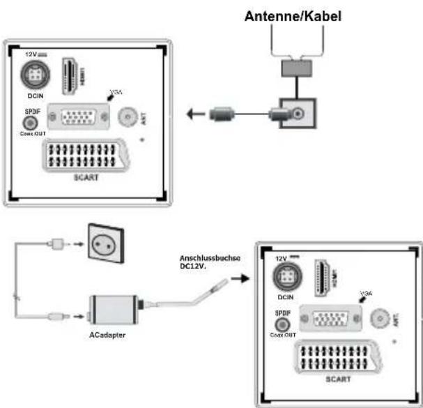 DUAL LE32F127A3C - Netzanschluss & Anschluss an Antenne/Kabel - 1