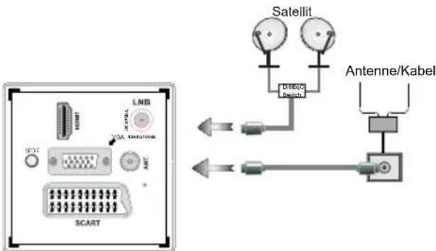 DUAL LE24H185P3 - Netzanschluss & Anschluss an Antenne/Kabel/Satellit - 1