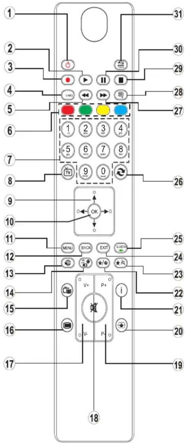 DUAL DLE39F182P3C - Verwendung von My button 1 (\*) - 1