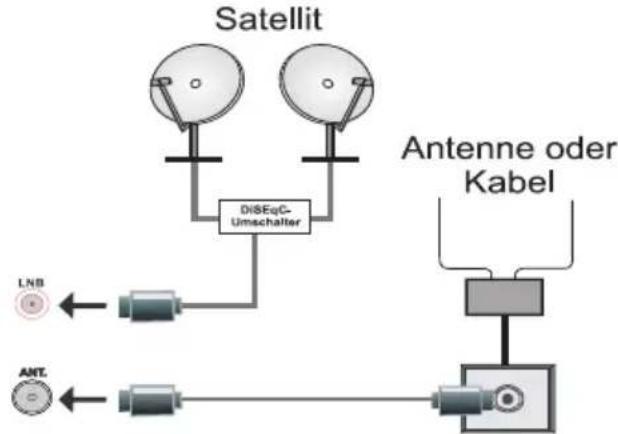 DUAL DL48F272P3C - Anschluss der Antenne - 1