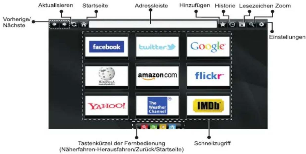 DUAL DL48F272P3C - Internet-Browser - 1
