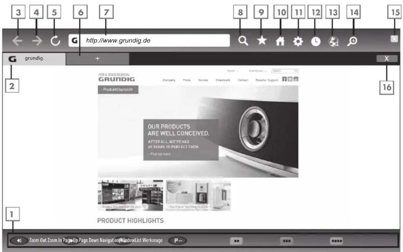 GRUNDIG Manhattan 65 GOS 9896 - Hinweis: - 1
