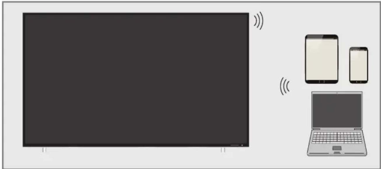 GRUNDIG 65 GOS 9799 - Liveshare-Funktion - 1