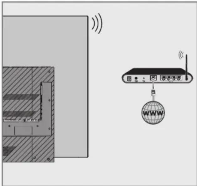 GRUNDIG 65 GOS 9799 - Manuelle Anmeldung - 2