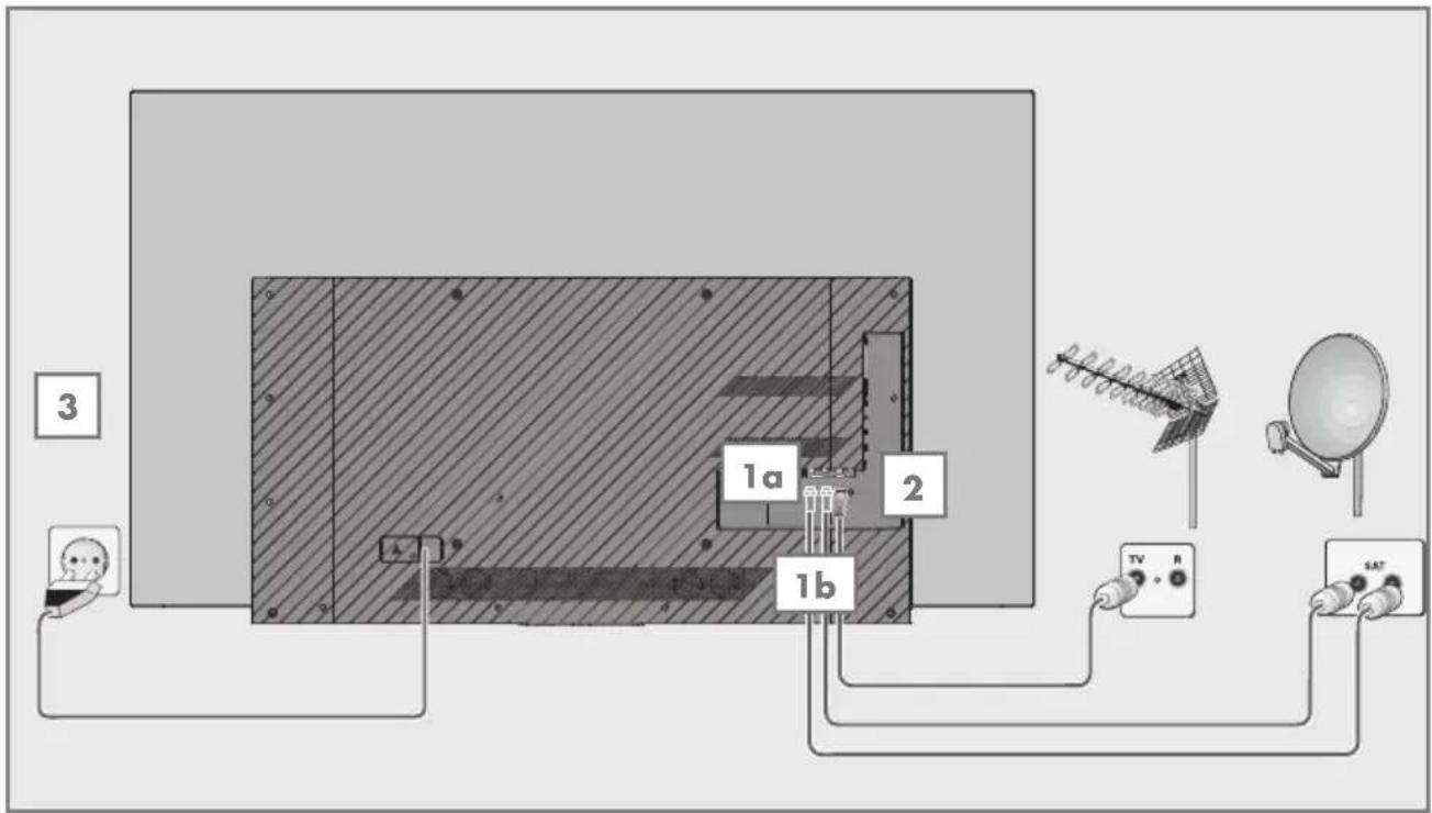 GRUNDIG 65 GOS 9798 - Antenne und Netzkabel anschließen - 1