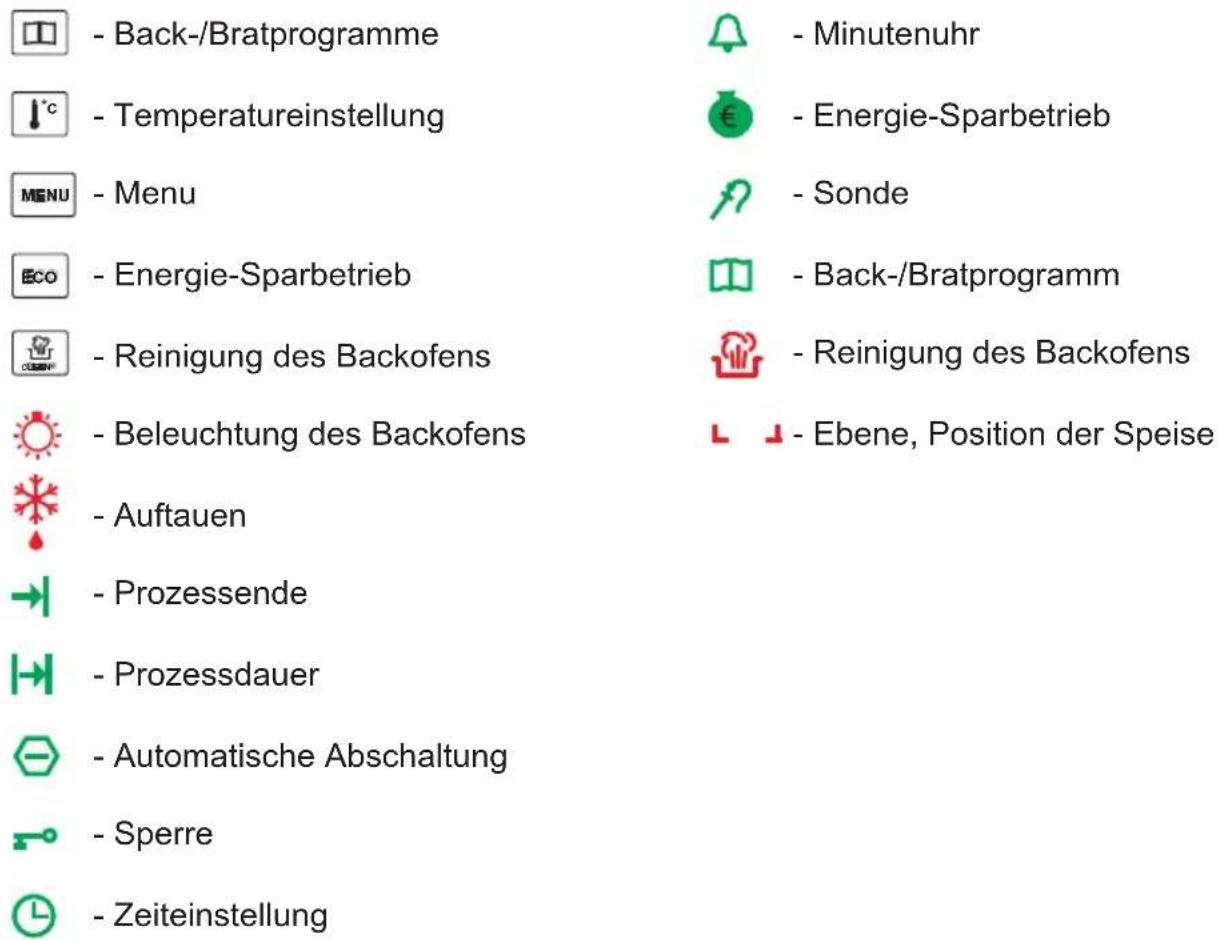 Hansa BOEW69677 - Bedeutung der Piktogramme und Symbole - 1