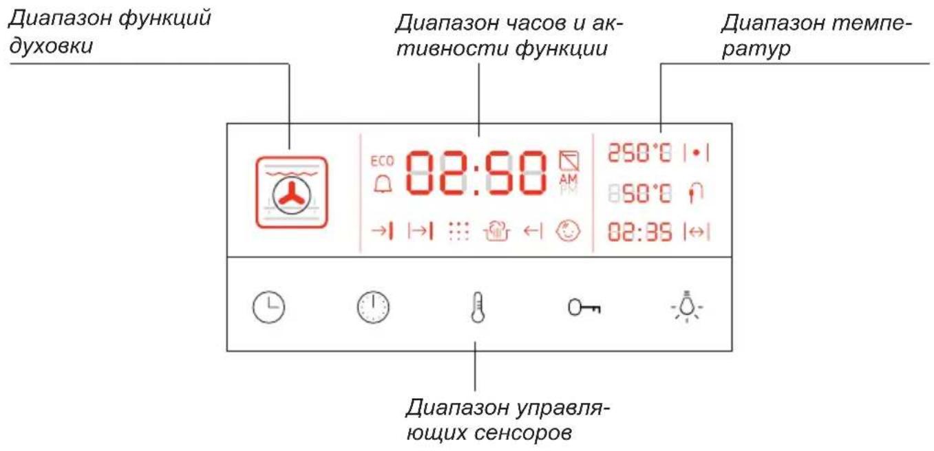 Hansa BOEW695010 - ОПИСАНИЕ УСТРОЙСТВА - 2