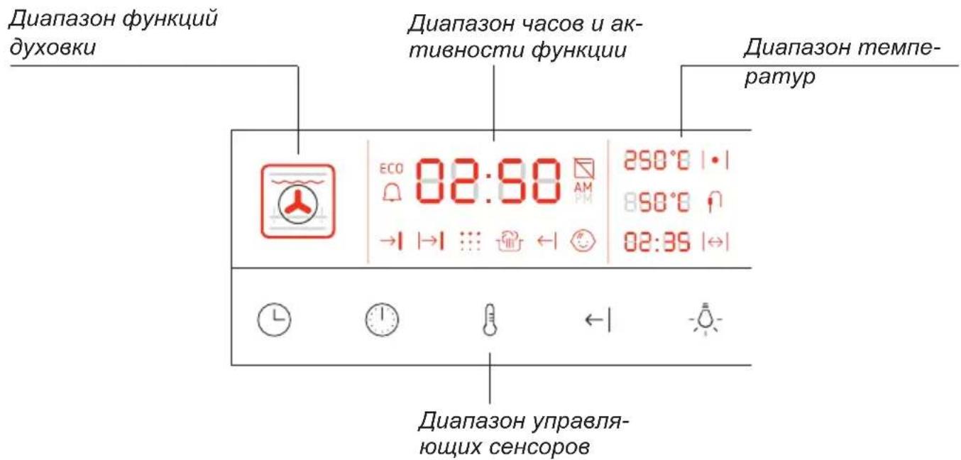 Hansa BOEW68077 - ОПИСАНИЕ УСТРОЙСТВА - 2
