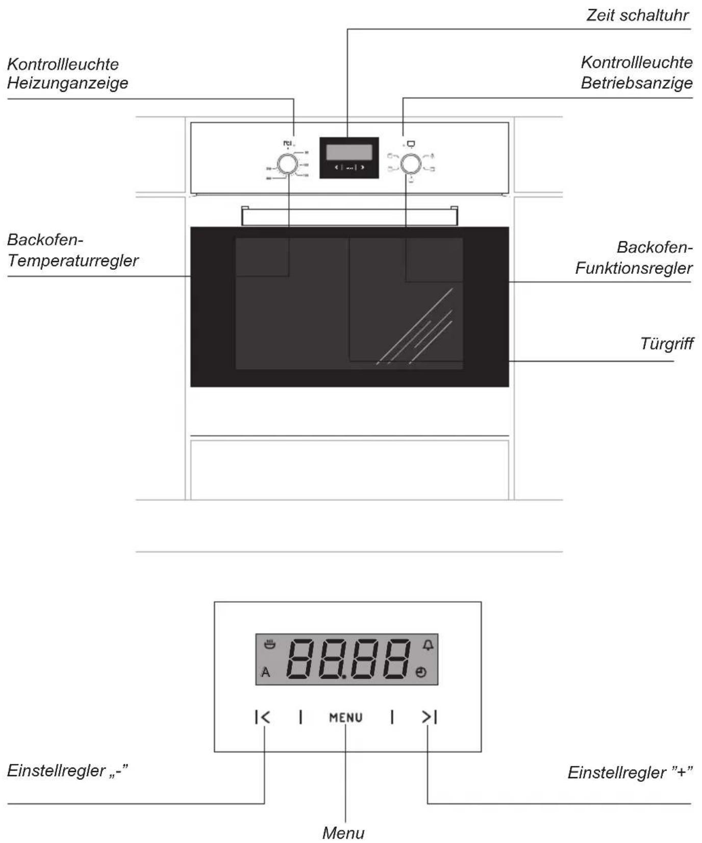 Hansa BOEI68012 - INHALTSVERZEICHNIS - 4