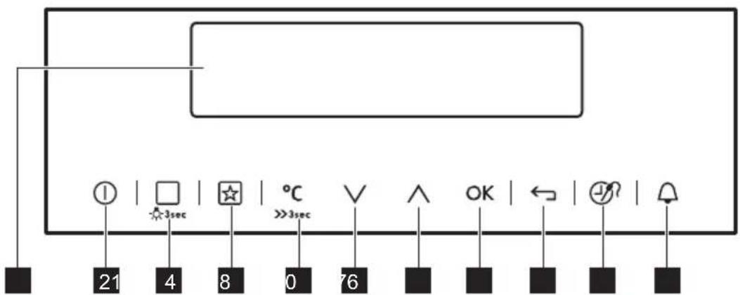 AEG BSK77422YM - Elektronischer Programmspeicher - 1