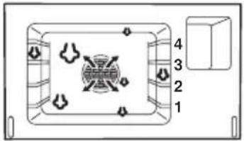 SIBIR Combi-Steam SL 57A - Betriebsarten - 3