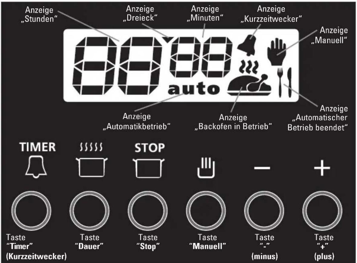 Termikel BO 6111 - Beschreibung elektronische Schaltuhr - 1