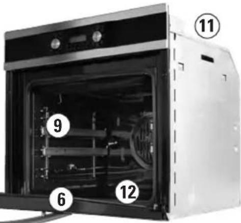 Termikel BO 6000 YL - Gerätevorstellung, Lieferumfang (modellabhängig) - 1