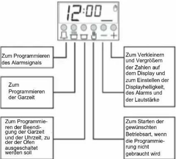 Termikel BO 6000 YL - EINSTELLUNG DER REALEN TAGESUHRZEIT - 2