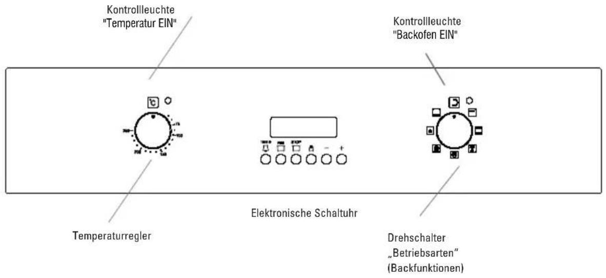 Termikel BO 6000 CR - Gerätevorstellung, Lieferumfang (modellabhängig) - 2