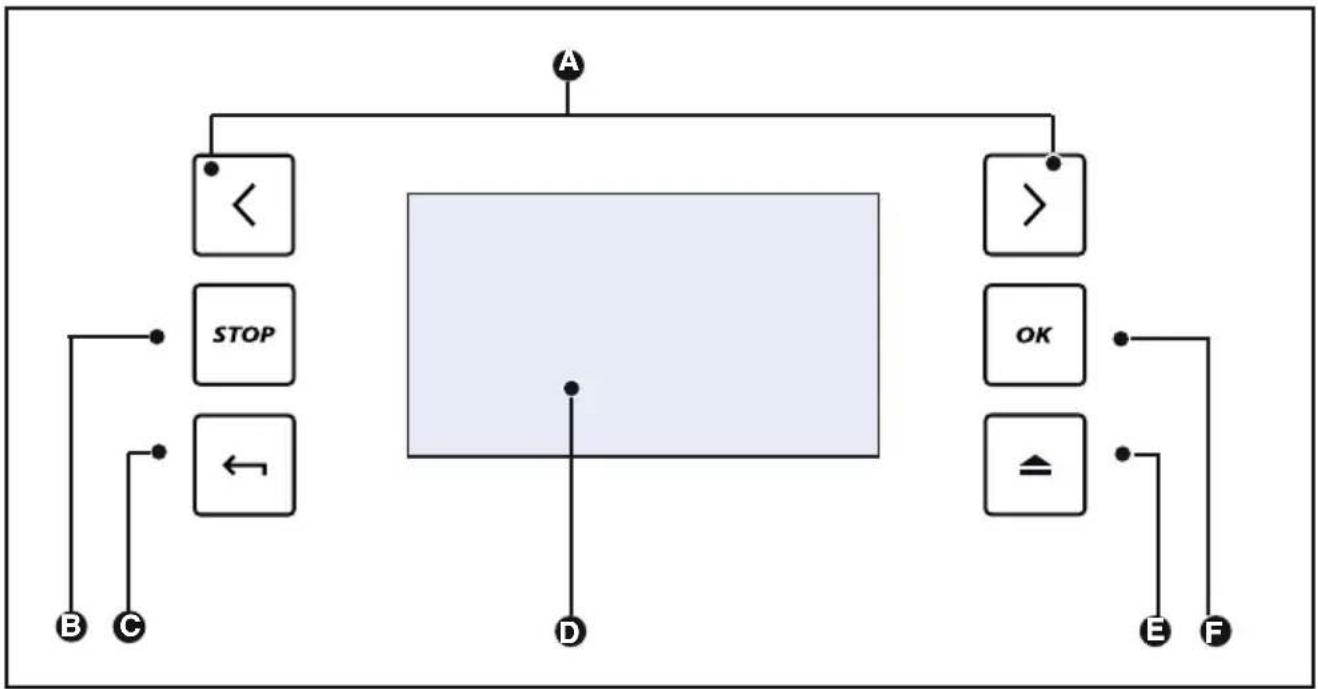 ORANIER EPD 9809 - • BEDIENUNGSELEMENTE - 1