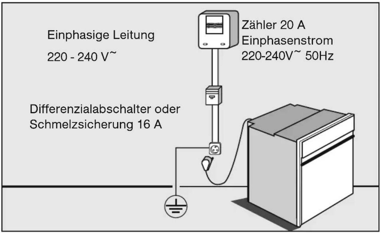 ORANIER EPD 9809 - Empfehlung : - 2