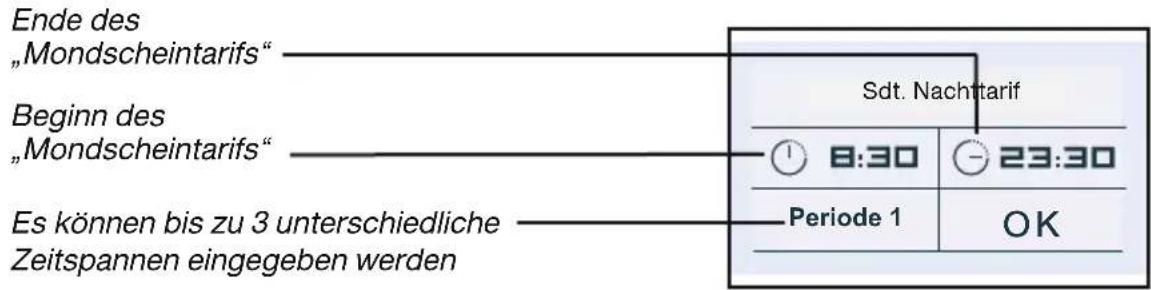 ORANIER EPD 9809 - - Einstellung des Stromverbrauchs: - 2