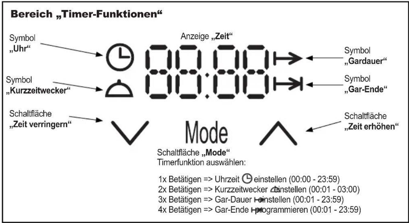 ORANIER EBS 9939 - Bedienfeld - 3