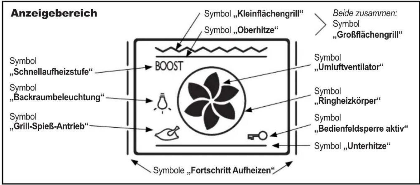 ORANIER EBS 9939 - Bedienfeld - 1