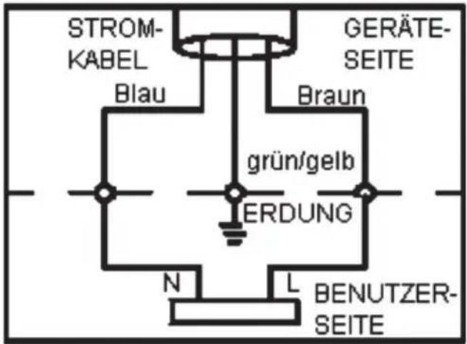 ORANIER EBS 9939 - Sicherheitshinweise - 1