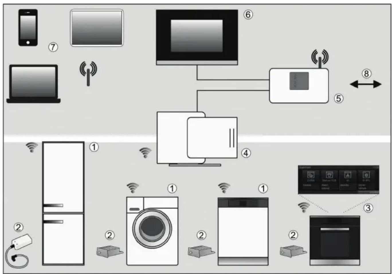 MIELE H 6650-55 BP - Backofen einbauen - 6