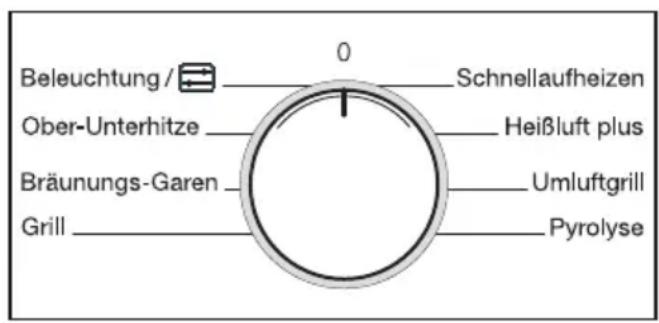 MIELE H 4270 BP - Bedienelemente - 1