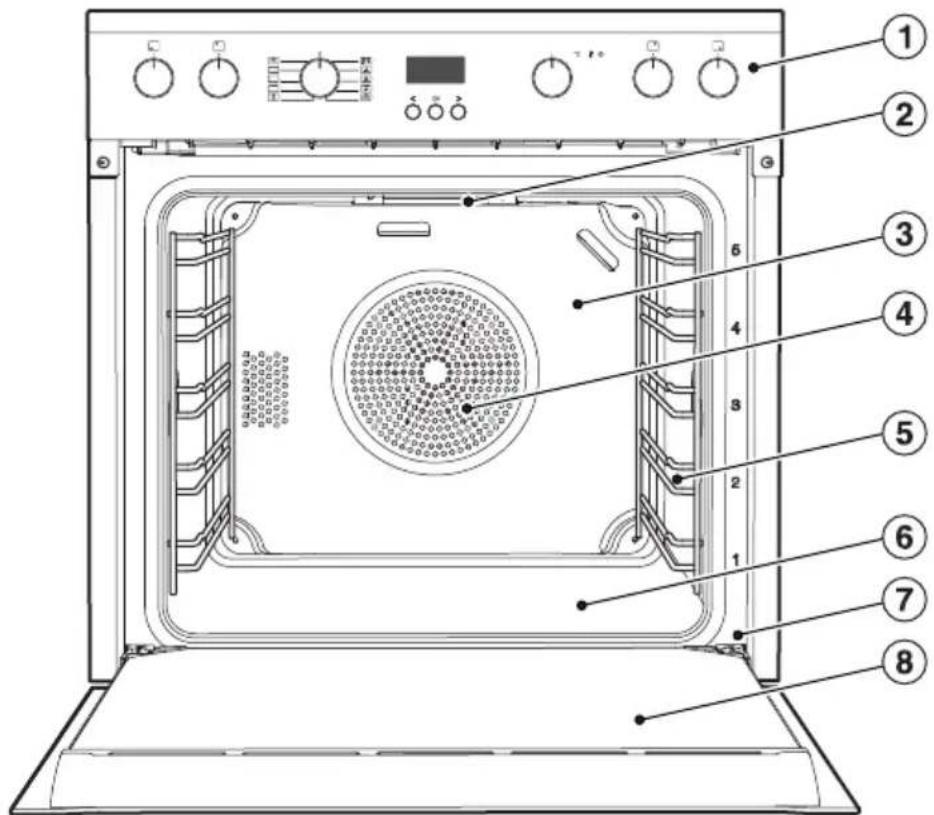 MIELE H 2666 B - Entsorgung des Altgerätes - 2