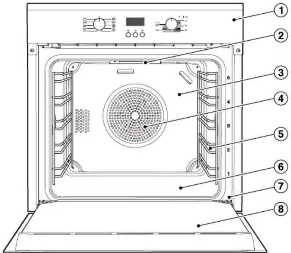 MIELE H 2666 B - Entsorgung des Altgerätes - 3