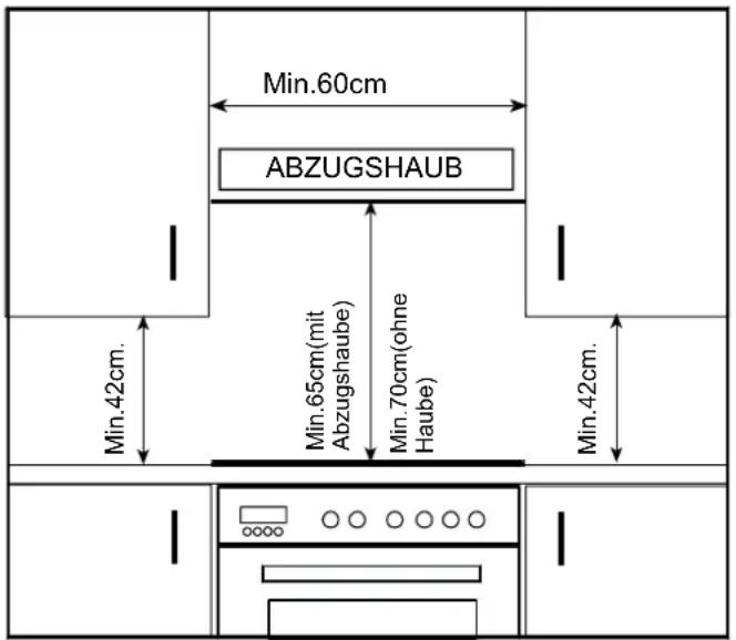Min.60cm ABZUGSHAUB Min.42cm. Min.65cm(mit Abzugshaube) Min.70cm(ohne Haube) Min.42cm.
