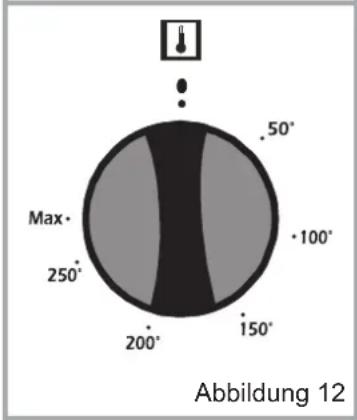 Abbildung 12 Max .50° .100° .150° 250° 200° Abbildung 12