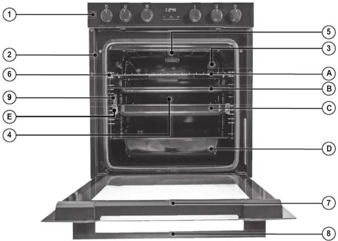 ORANIER EBS 9922 - Hinweise zum energiesparenden Betrieb des Gerätes - 1