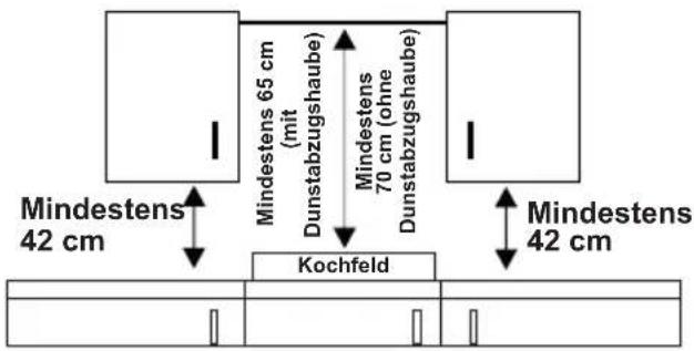 ORANIER EBS 9922 - Einbau des Backofens - 1