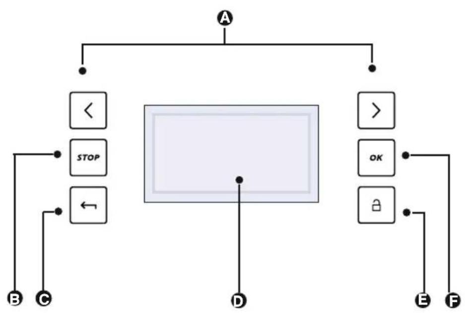 ORANIER EBP 9884 TC - BEDIENUNGSELEMENTE - 1