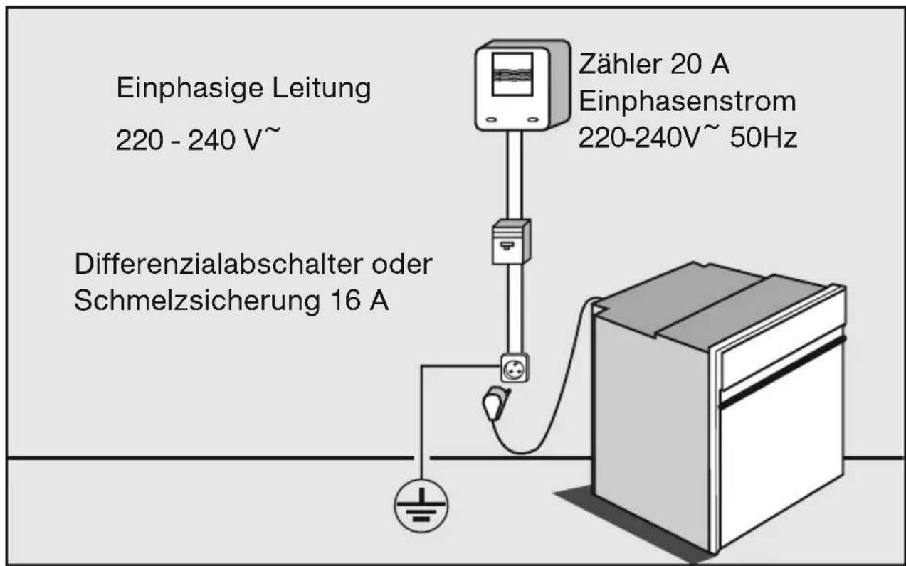 ORANIER EBP 9884 TC - Empfehlung : - 1