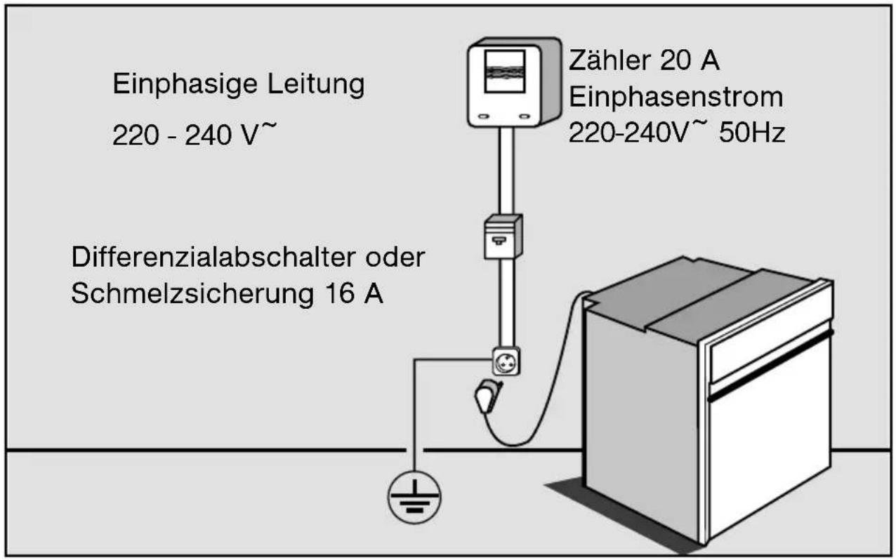 ORANIER EBP 9881 ES - Empfehlung : - 1