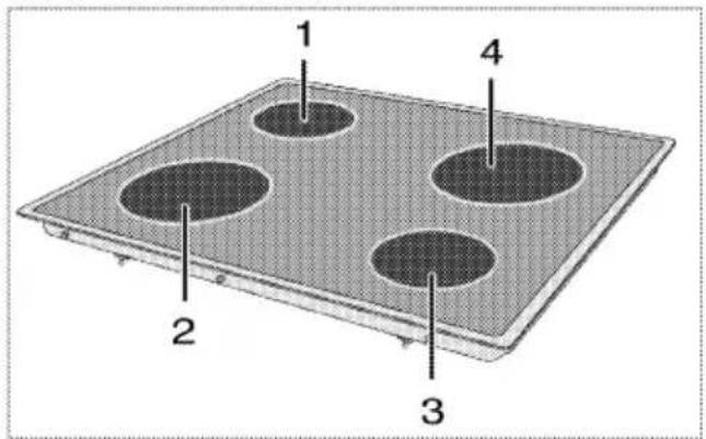 BEKO OUC 22022 X - Tipps zu Glaskeramik-Kochfeldern - 2