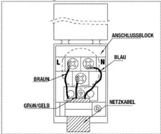 BEKO OIM 25500 XL - Dieses Gerät muss geerdet werden! - 1