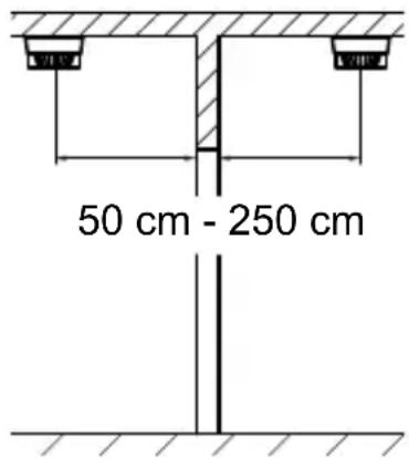 50 cm - 250 cm