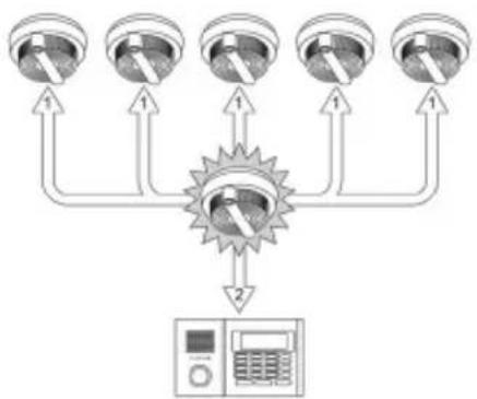 OLYMPIA RTX 200 - Signalisierung (Hauptgerät löst aus) - 1
