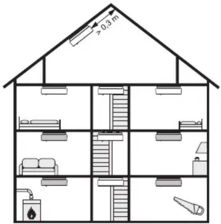 Gira Basic 1144 02 - Beispiel für eine Wohnung - 3