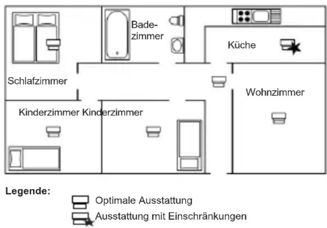FireAngel ST-630-DE - Beispiel für Wohnungen und Einfamilienhäuser - 1