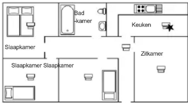 FireAngel ST-630-DE - Voorbeeld voor appartementen en vrijstaande woningen - 1