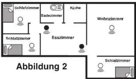 Ei Electronics EI603 - Für empfohlenen Schutz - 2