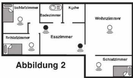 Ei Electronics EI605 - Für empfohlenen Schutz - 2