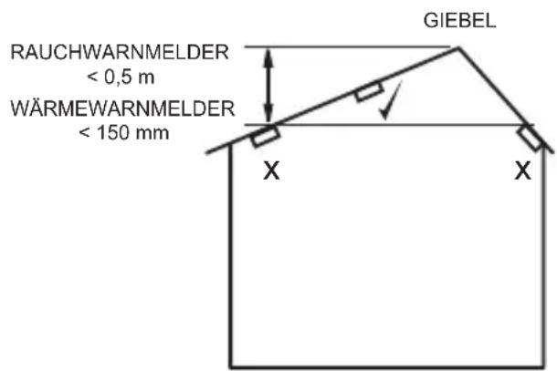 Ei Electronics EI650 - Abb.6 - 1