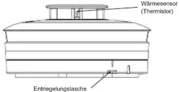 Ei Electronics EI650 - Überblick - 2